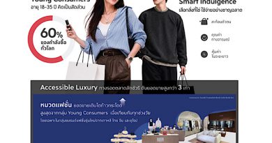 The 1 Insight ชี้คนรุ่นใหม่ (Young Consumers) เป็นแรงขับเคลื่อนหลัก เปลี่ยนเกมตลาดลักชัวรี ดัน ‘Accessible Luxury สินค้าลักชัวรีแฟชั่นและบิวตี้ในราคาเข้าถึงได้’ ยอดขายสูงกว่า 3 เท่า!